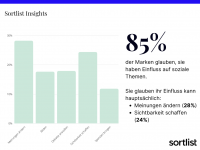 #Metoo, Black-Lives-Matter & Co.: Unternehmen engagieren sich für soziale Belange -